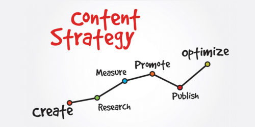 SEO Services London
